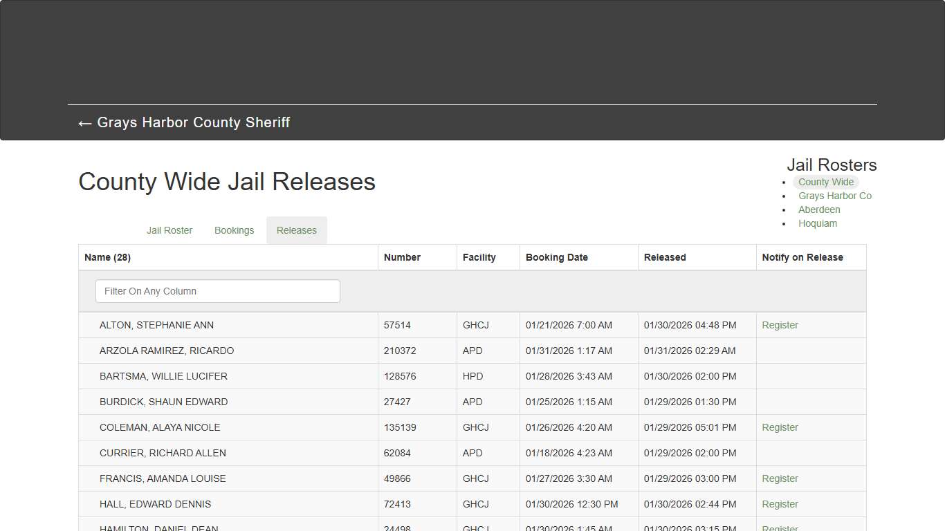 County Wide Jail Releases