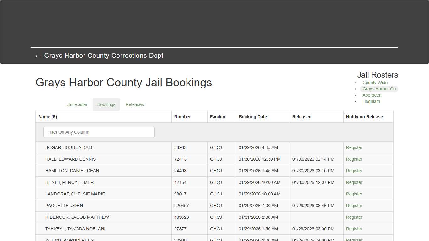 Grays Harbor County Jail Bookings
